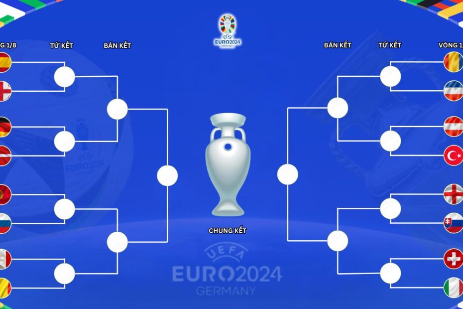 Vòng 16 Đội Euro 2024